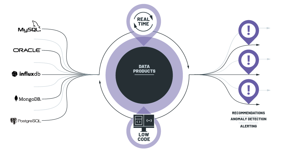 usecase-snowflake-digazu